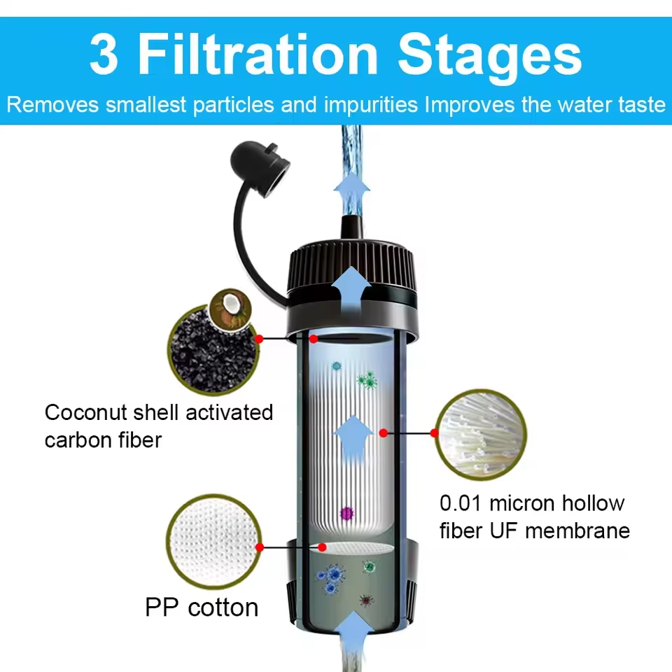Doğa Yürüyüşü, Kampçılık ve Ac - Water Purification Straw incelemesi ve fiyatı